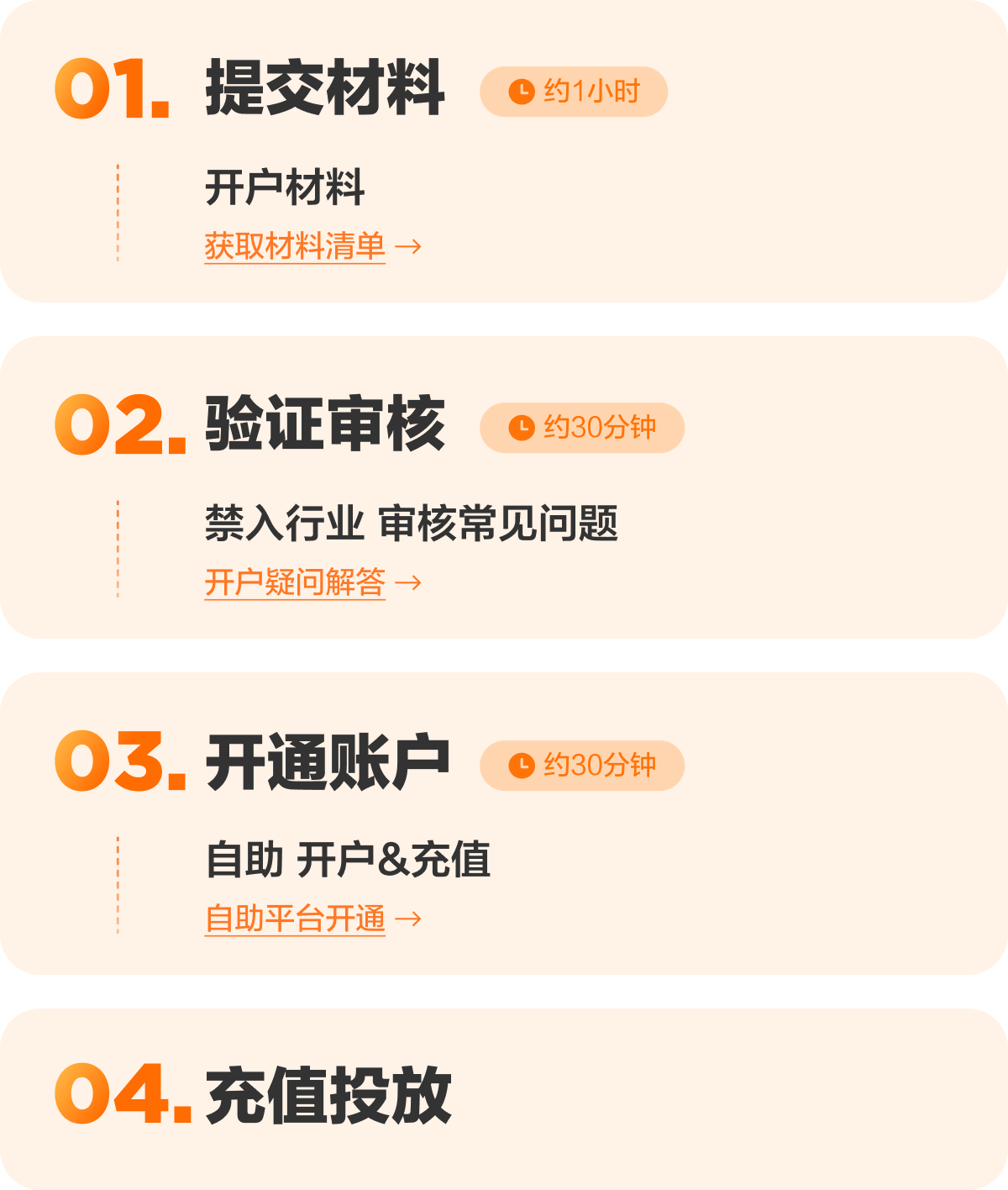 开户流程