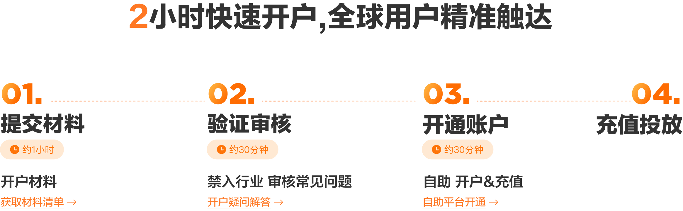 开户流程
