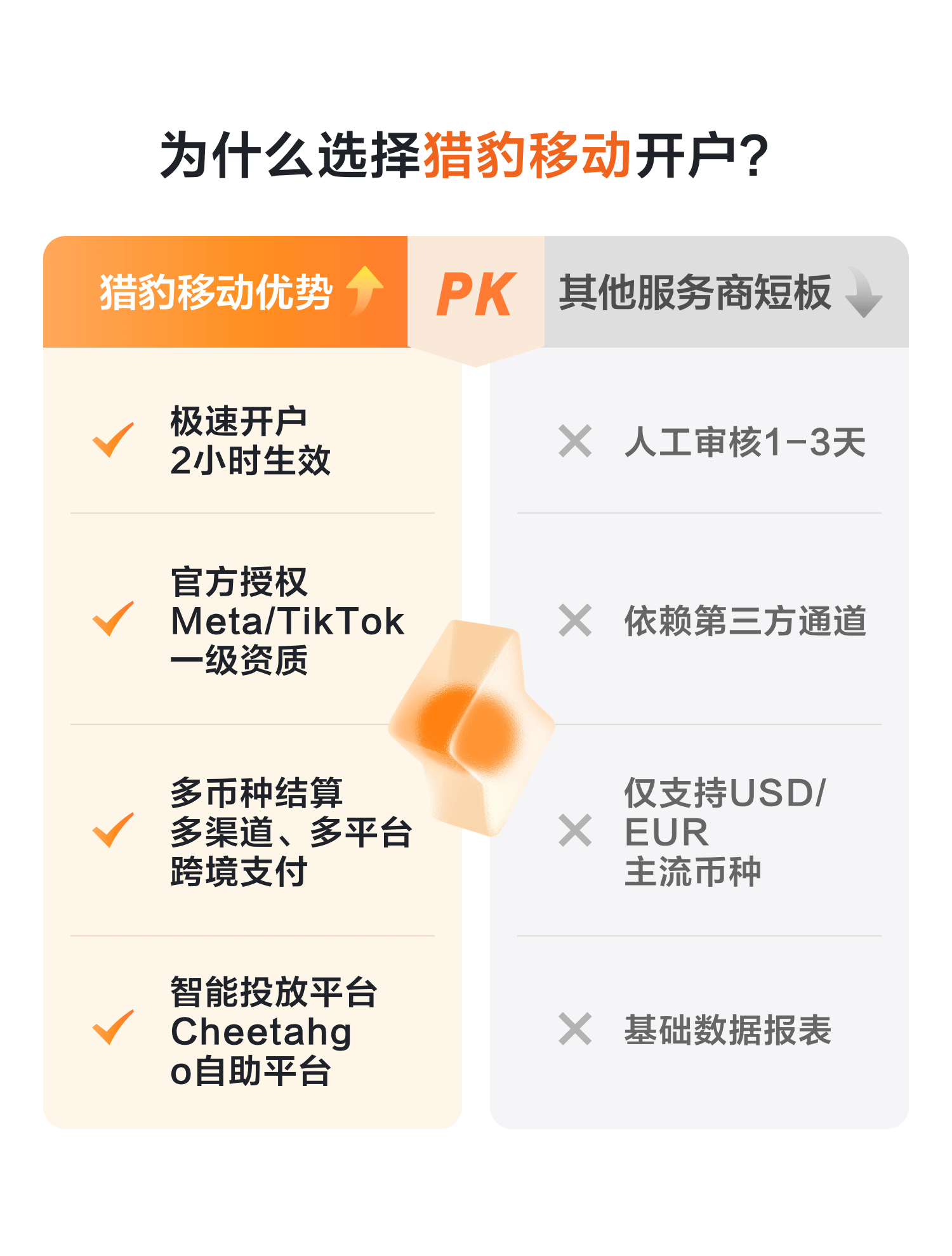 对比
