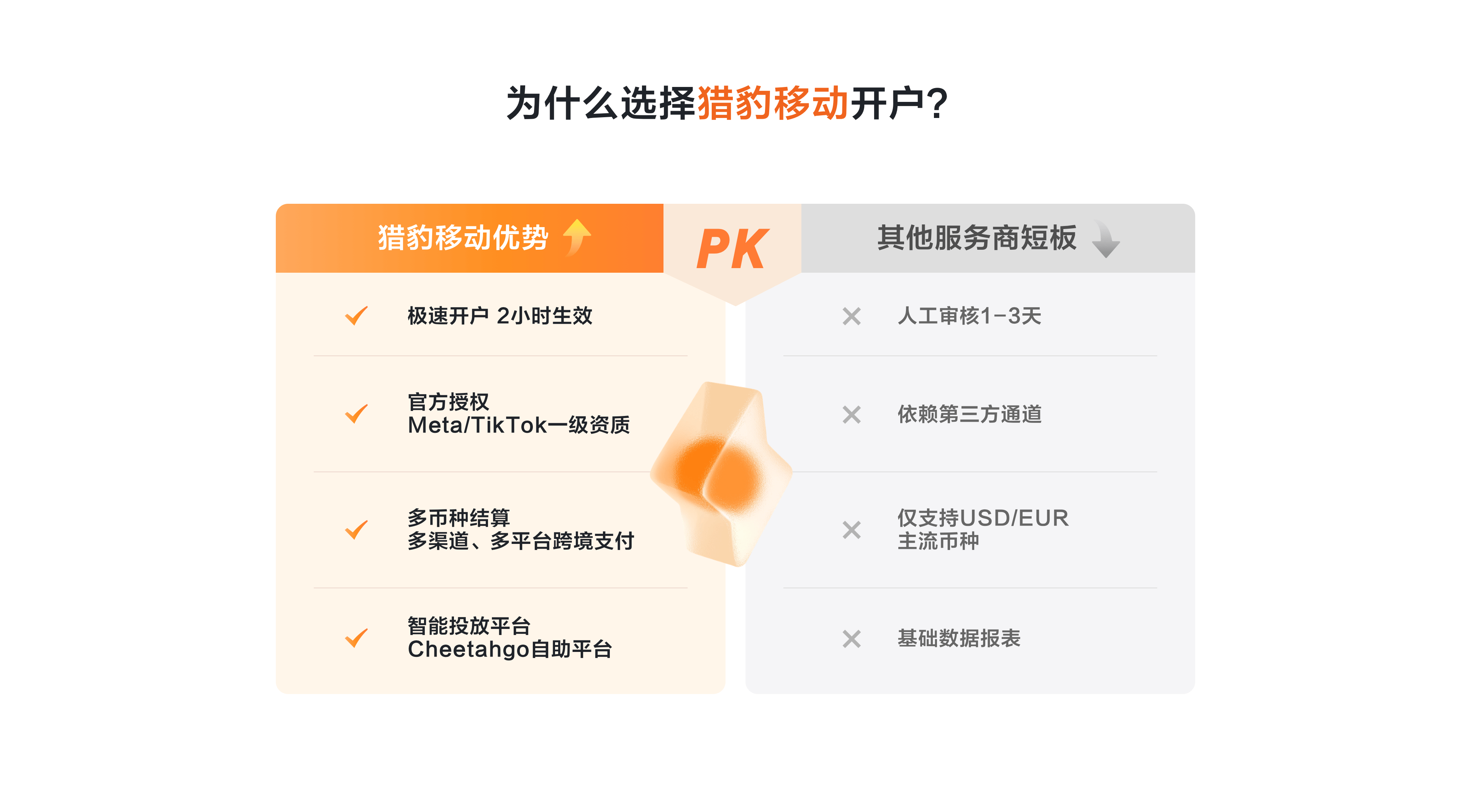 对比